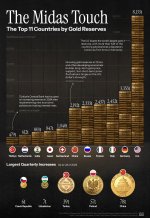 Top-Gold-Reserves_02072024.jpg