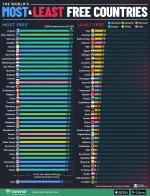 Most-v-Least-Free-Countries_03-web.webp
