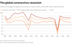 The-Global-Corona-recession.png