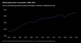 Global HC 2000-2024.jpg