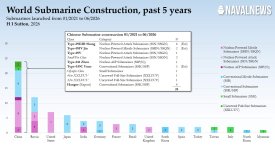 World-submarine-construction-chart-1.jpg