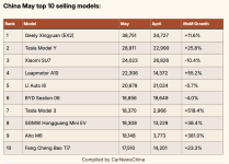 May2026Sales.png