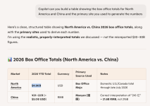 boxofficetotals.png