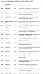 iphonesales.png iphonesales.png