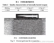 1,15t hypersonic missile that looks YJ-19ish.jpg