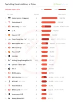 2026-06-China-Top-20-YTD-EV-Models-January-June-1446x2048.webp