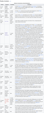 Screenshot 2026-08-20 at 12-29-32 Aegean dispute - Wikipedia.png