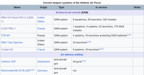Screenshot 2026-09-01 at 13-06-35 Hellenic Air Force - Wikipedia.png