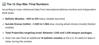 Screenshot 2026-09-05 at 15-07-50 how many missiles and drones has iran fired on israel in tot...png
