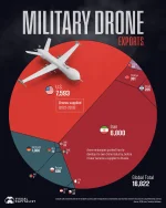 Military-Drone-Exports-1.webp