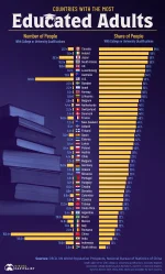 EducatedCountries.webp