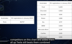 TeslaSalesJanuary.png