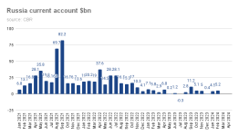 0324 Russia macro  current account $bn.png
