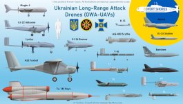 Ukraine-OWA-UAVs-940.jpg Ukraine-OWA-UAVs-940.jpg