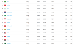 14-26SJR ranking.PNG