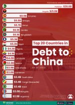 Countries_Indebted_to_China_Web.jpg