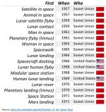 Usa+vs+ussr+space+travel_9a634f_8313567.jpg Usa+vs+ussr+space+travel_9a634f_8313567.jpg