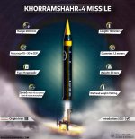 Khorramshahr-4-missile-EN.jpg