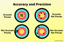 Accuracy-and-Precision-1024x683.png