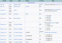 Screenshot 2024-06-10 at 23-06-43 List of active People's Liberation Army aircraft - Wikipedia.png