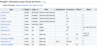 Screenshot 2024-06-10 at 23-07-32 List of active People's Liberation Army aircraft - Wikipedia.png