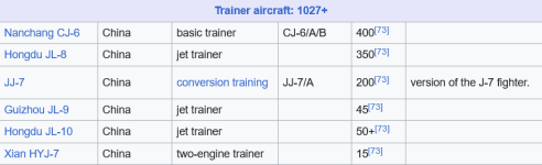 Screenshot 2024-06-12 at 14-22-12 People's Liberation Army Air Force - Wikipedia.png