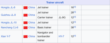 Screenshot 2024-06-12 at 14-22-51 People's Liberation Army Naval Air Force - Wikipedia.png