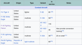 Screenshot 2024-06-12 at 16-01-37 Republic of Korea Air Force - Wikipedia.png