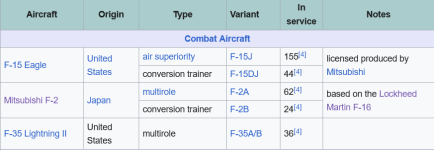 Screenshot 2024-06-12 at 16-08-22 Japan Air Self-Defense Force - Wikipedia.png