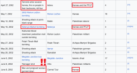 Screenshot 2024-06-09 at 19-08-46 Civilian casualties in the Second Intifada - Wikipedia.png