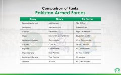 Comparison-of-Ranks-Pakistan-Armed-Forces-1-1024x640.jpg
