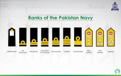 Ranks-of-the-Pakistan-Navy-1024x640.jpg