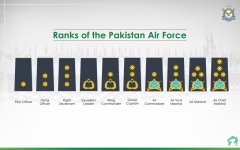 Ranks-of-the-Pakistan-Air-force-1024x640.jpg
