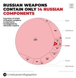 Russian weapons.jpg
