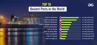 Top-10-Busiest-Ports-in-the-World-copy-(1).jpg