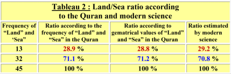 land-sea-ratio-table-2.png