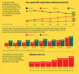 Data-Dive-Bangladesh-Turmoil-Was-a-Crisis-Foretold.png