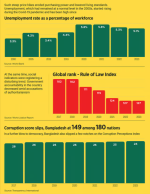 Data-Dive-Bangladesh-Turmoil-Was-a-Crisis-Foretold345.png