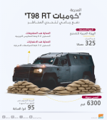 93-010317-uae-idex-egypt-armored-kombat-t98-rt-2.png