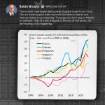 CPA-china-decoupling-brooks-rapoza.jpg