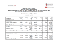 War On Terror casualties.png
