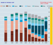 Share_of_Global_GDP[1].gif