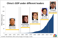 ChinaLeaders.1569213482463.png ChinaLeaders.1569213482463.png