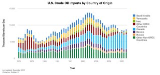 us-crude-oil-imports-by.jpeg