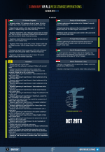 Resistance operations SUMMARRY 20 october 2024.png