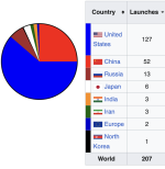 rocketlaunches.png