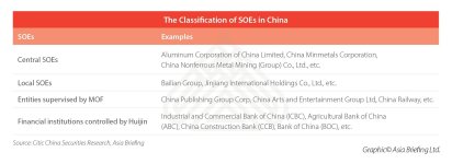 The-Classification-of-SOEs-in-China-1.jpg