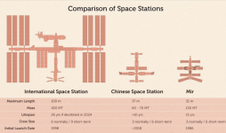 ChineseSpaceStationVsISS.png