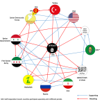 800px-Participants_in_Syrian_Civil_War-en.svg.png