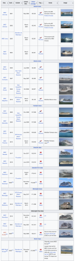 MSCFleet.png